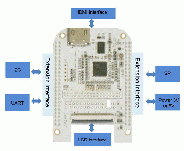 beaglebone pinout 2