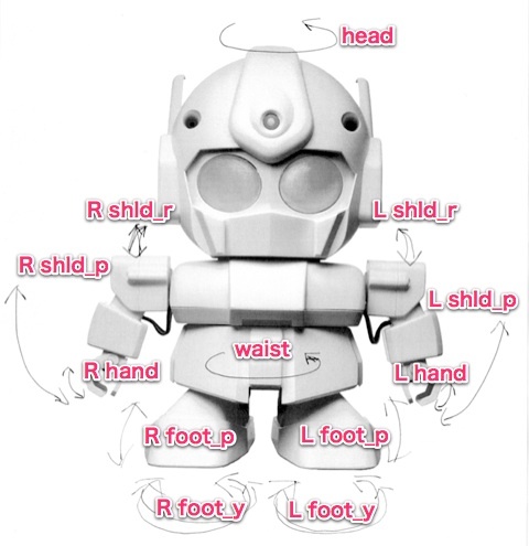 rapiro servo diagram