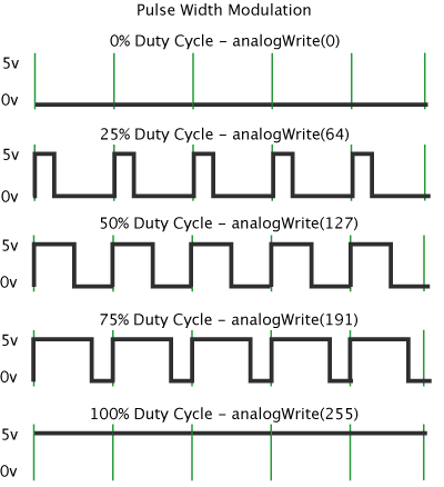 Diagram - PWM