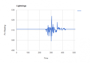 lightningexmple-2