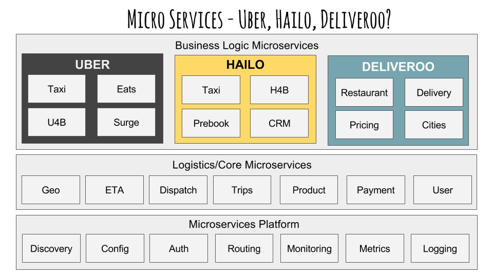Micro On-Demand